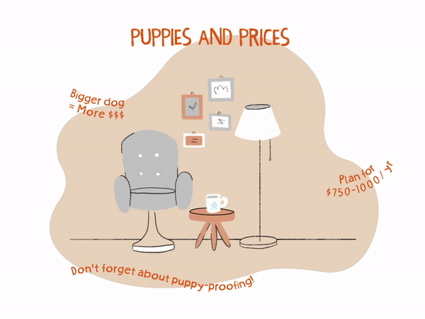 Vector graphic animation of puppies and prices
